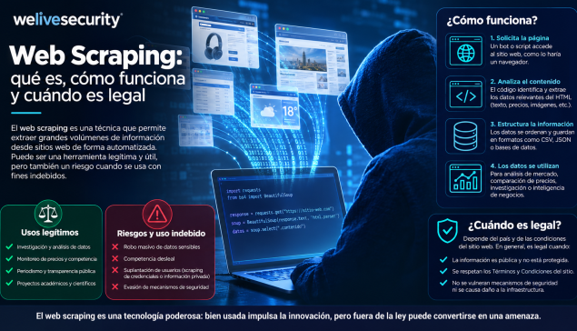 Web scraping: qué es, cómo funciona y cuáles son sus riesgos
